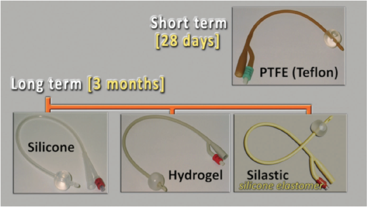 What Are The Different Types Of Catheters
